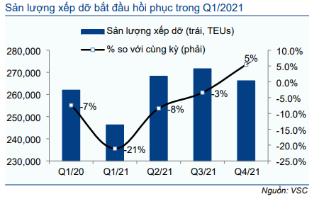 Cổ phiếu VSC