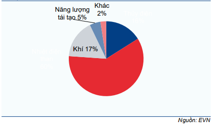 Năng lượng và Dịch vụ tiện ích: Lợi nhuận hồi phục sau Q1/2021 kém