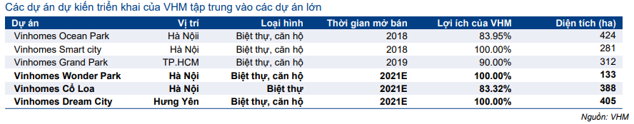 Cổ phiếu VHM