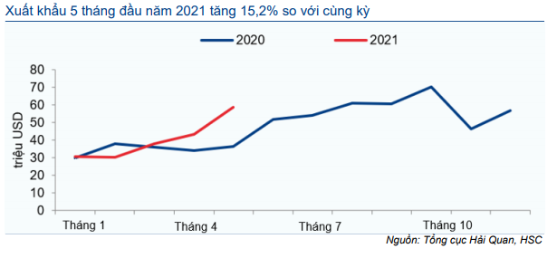 Cổ phiếu MPC