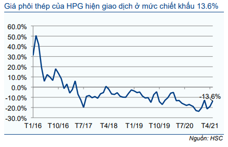 Cổ phiếu HPG