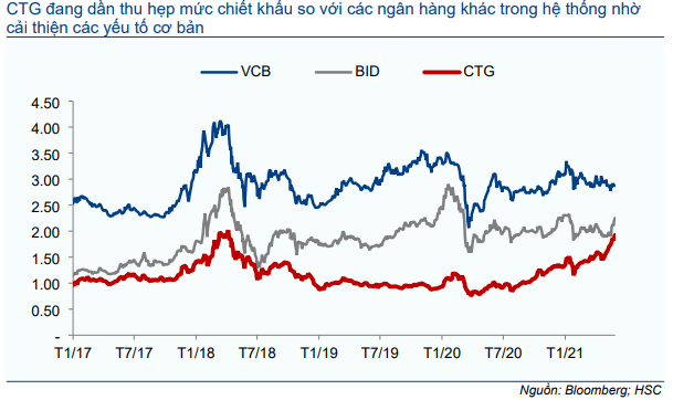 Cổ phiếu CTG