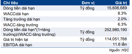Cổ phiếu VNM