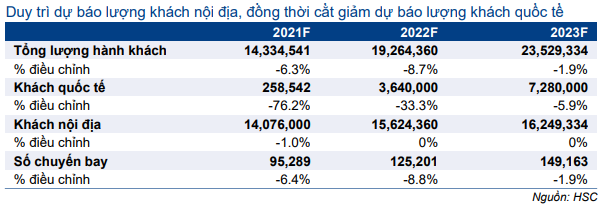 Cổ phiếu HVN