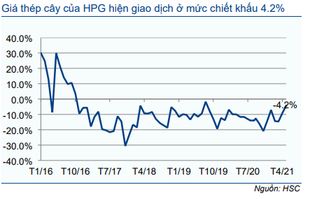 Cổ phiếu HPG