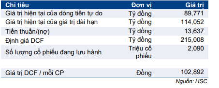 Cổ phiếu VNM