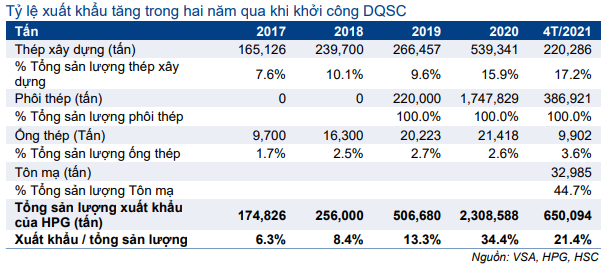 Cổ phiếu HPG