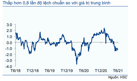 Cổ phiếu VNM