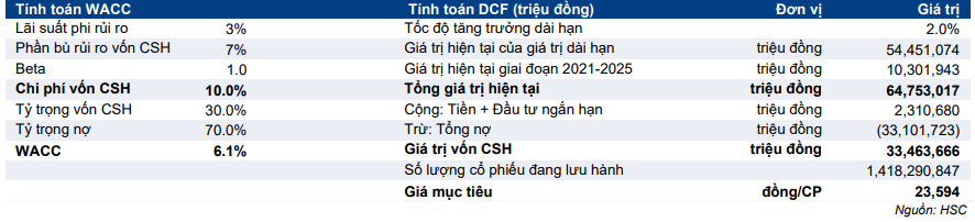 Cổ phiếu HVN