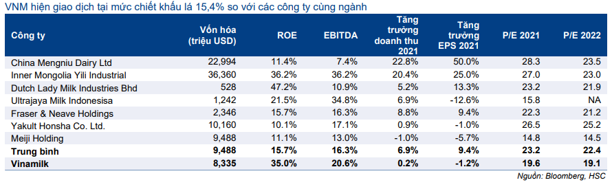 Cổ phiếu VNM