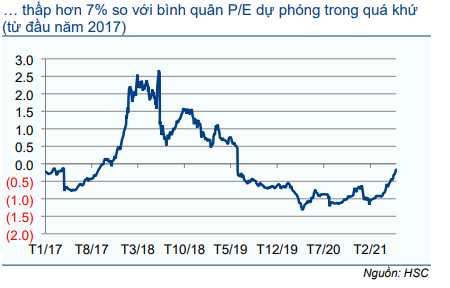 Cổ phiếu HPG