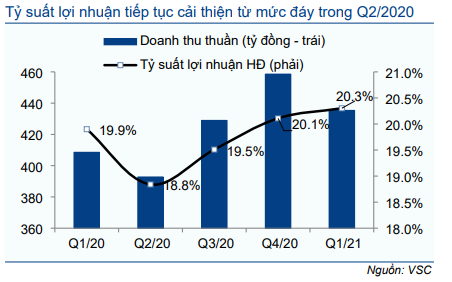 Cổ phiếu VSC