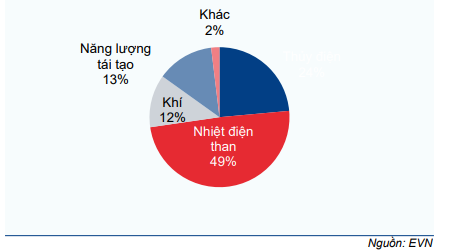 Năng lượng và Dịch vụ tiện ích: Lợi nhuận hồi phục sau Q1/2021 kém