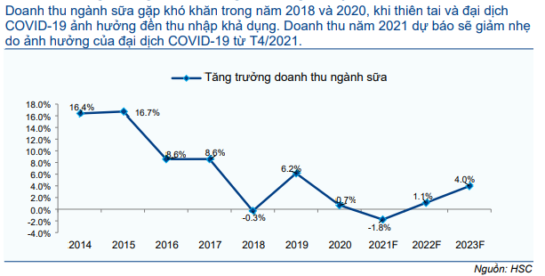 Cổ phiếu VNM