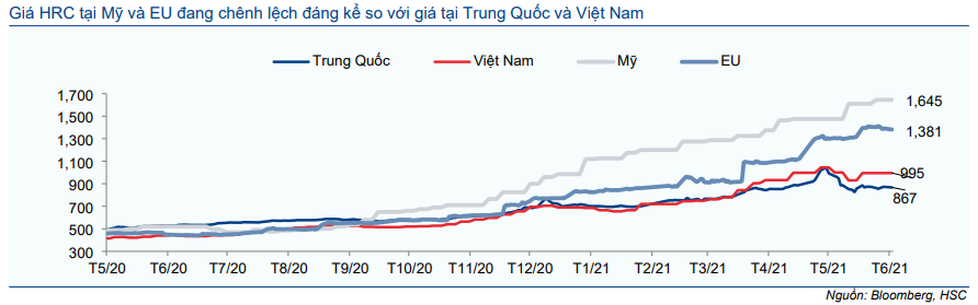 Cổ phiếu HSG