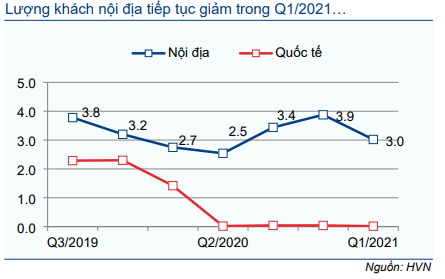 Cổ phiếu HVN