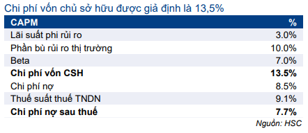 Cổ phiếu HPG