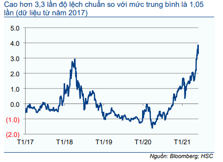 Cổ phiếu CTG