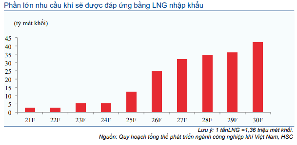 Cổ phiếu PVT