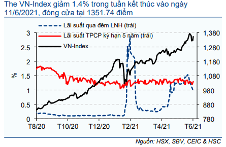 Cổ phiếu VEA