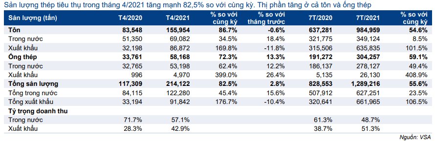 Cổ phiếu HSG
