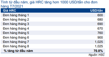 Cổ phiếu HPG