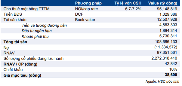 Cổ phiếu VRE