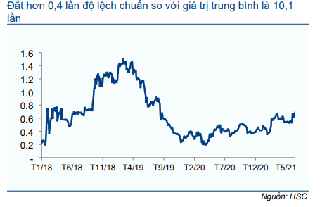 Cổ phiếu MPC