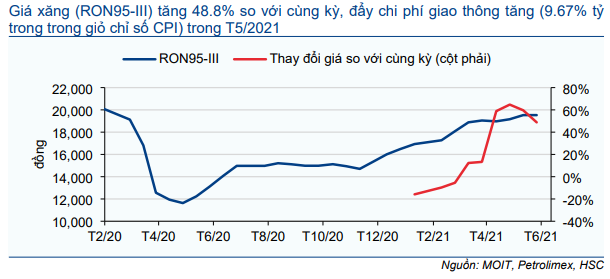 Cập nhật Kinh tế vĩ mô - Hoạt động thương mại và đầu tư thúc đẩy tăng trưởng; tiêu dùng mất xu hướng tăng