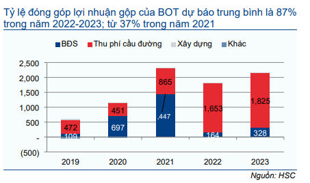 Cổ phiếu CII