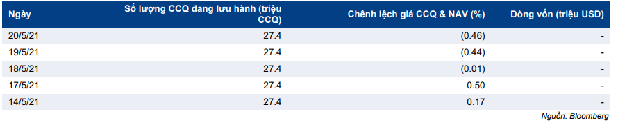 Cập nhật chỉ số - Dự báo review chỉ số MVIS Vietnam Q2/2021