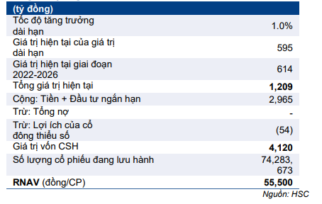 Cổ phiếu CTD