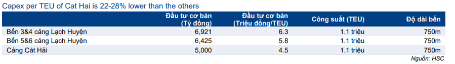 Cổ phiếu VSC