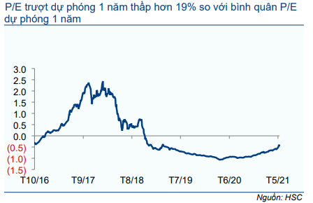 Cổ phiếu HSG