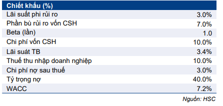 Cổ phiếu MPC