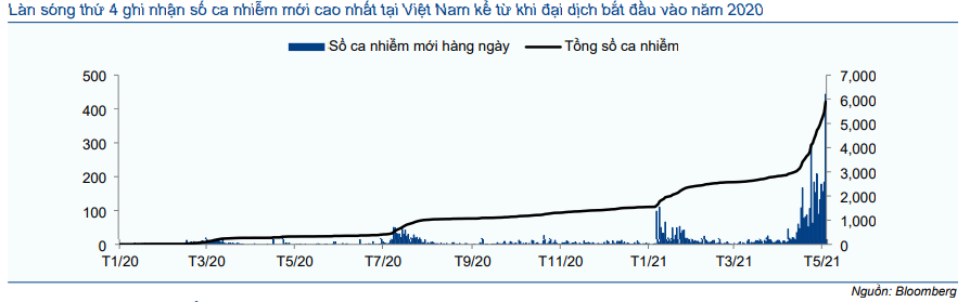 Cổ phiếu HVN