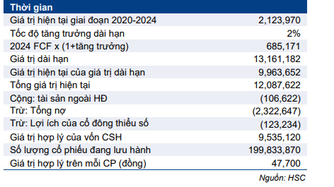 Cổ phiếu MPC