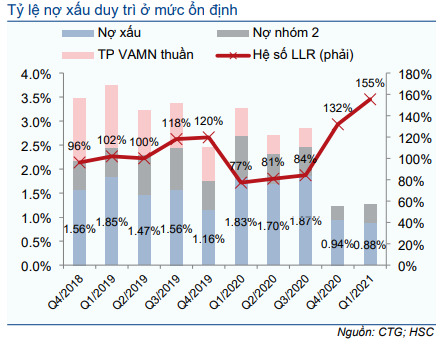 Cổ phiếu CTG