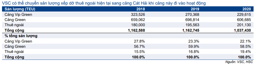 Cổ phiếu VSC