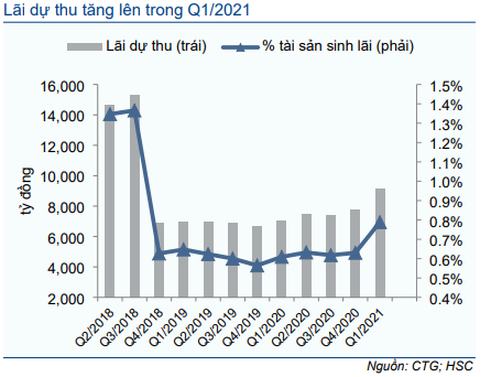 Cổ phiếu CTG