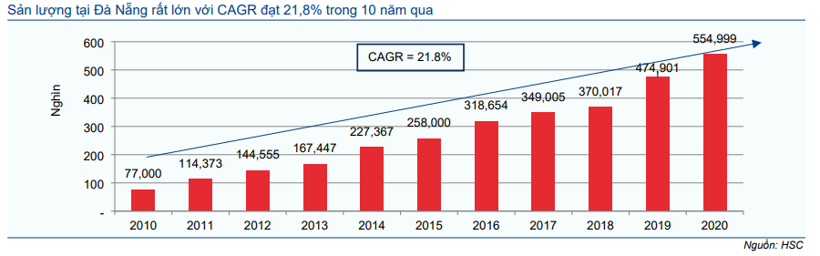 Cổ phiếu VSC