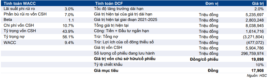Cổ phiếu AAA