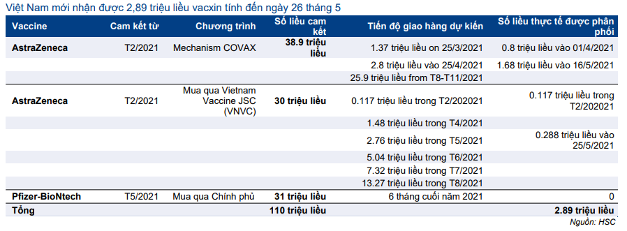 Cổ phiếu HVN