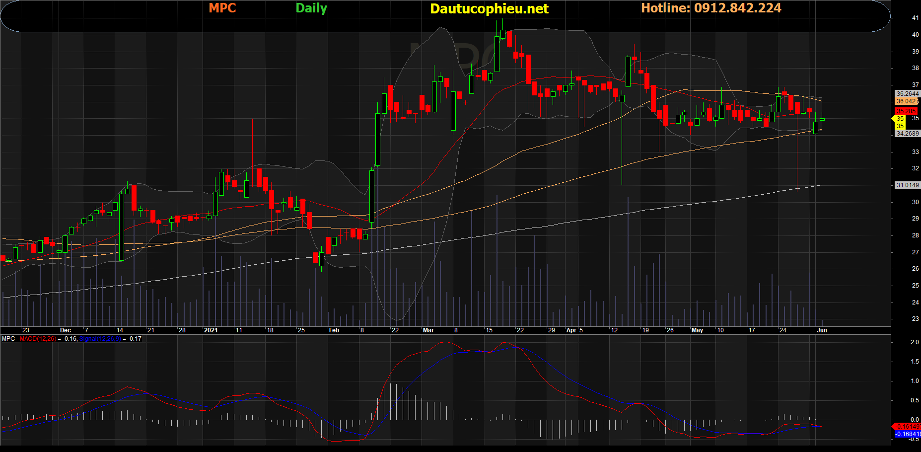Cổ phiếu MPC
