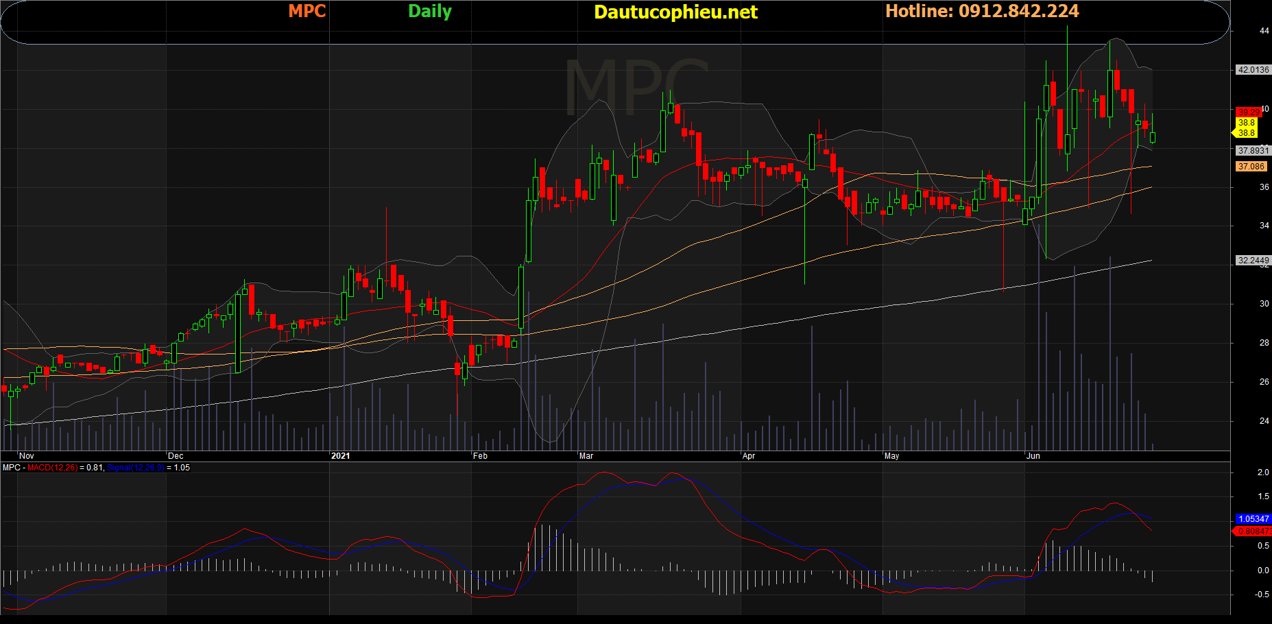 Cổ phiếu MPC