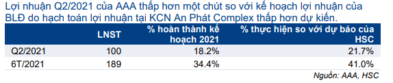 Cổ phiếu AAA