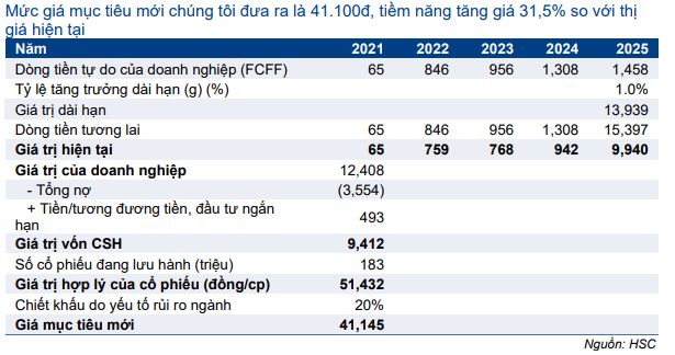 Cổ phiếu NKG