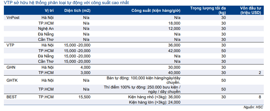 Cổ phiếu VTP