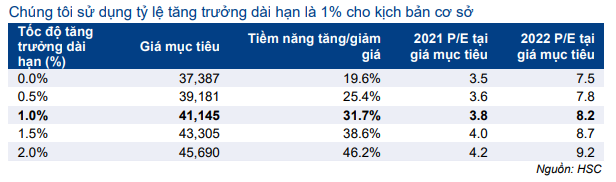 Cổ phiếu NKG