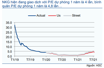 Cổ phiếu NKG